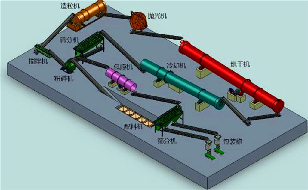 有機無機復(fù)混肥工藝流程.jpg