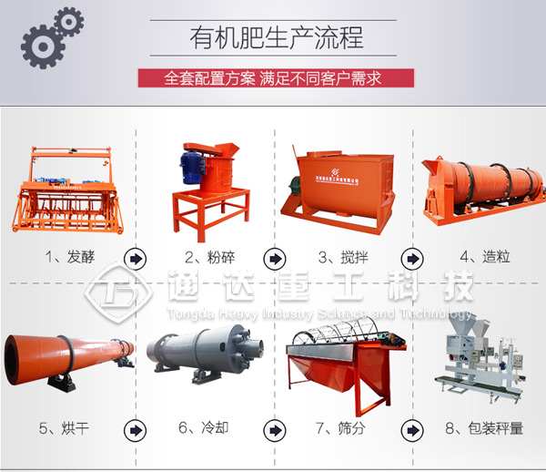 一套小型雞糞有機(jī)肥生產(chǎn)線需要多少錢?雞糞有機(jī)肥設(shè)備怎么維護(hù)