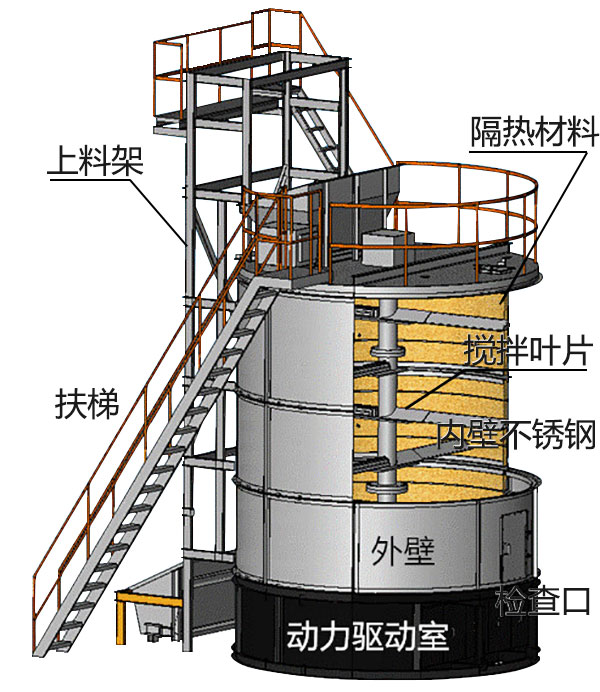 發(fā)酵罐結構.jpg