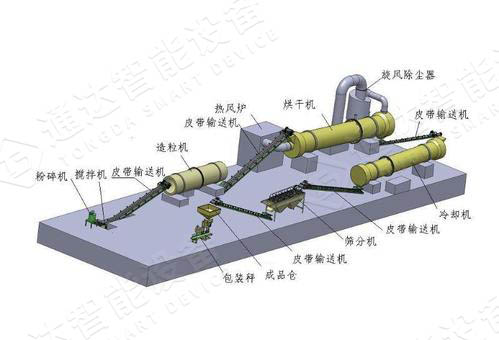 轉(zhuǎn)鼓造粒生產(chǎn)線.jpg