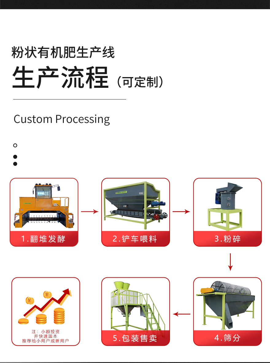 粉狀有機(jī)肥生產(chǎn)線-粉狀有機(jī)肥生產(chǎn)設(shè)備-有機(jī)肥整套設(shè)備哪家好